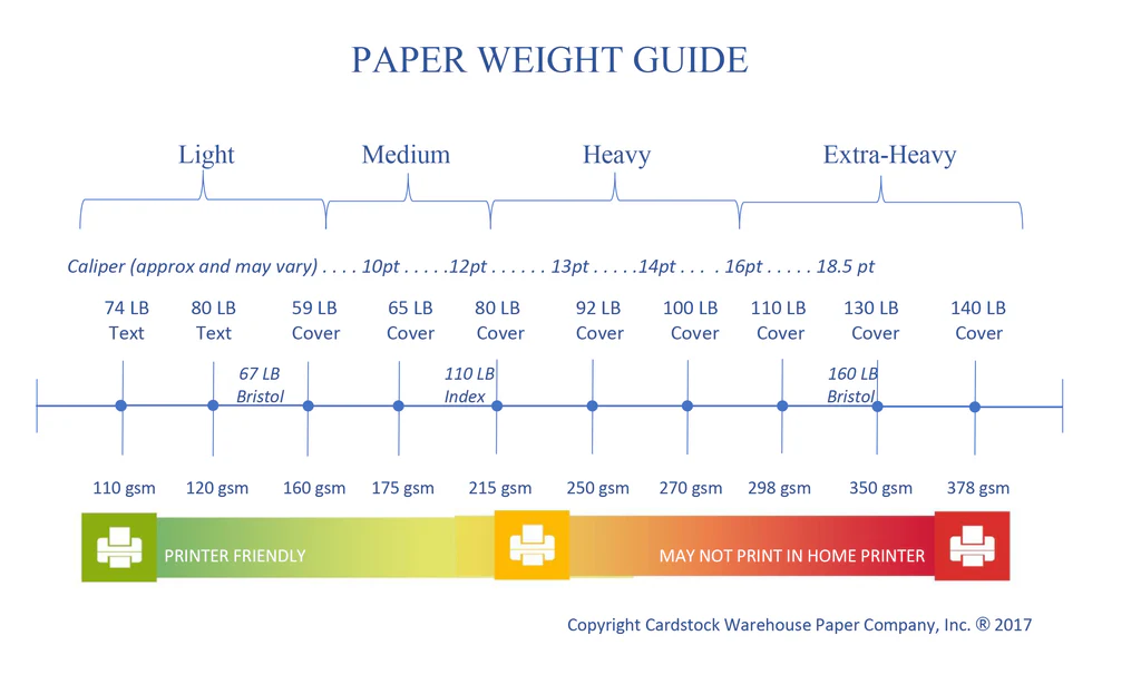 guide to printing paper weights